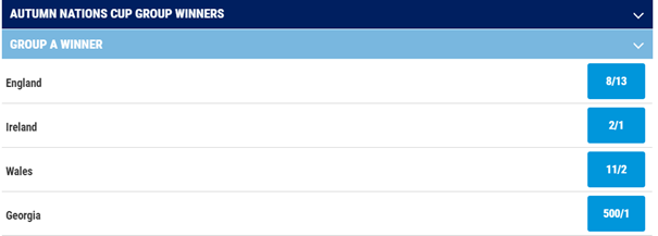 Autumn Nations Cup Group Winners